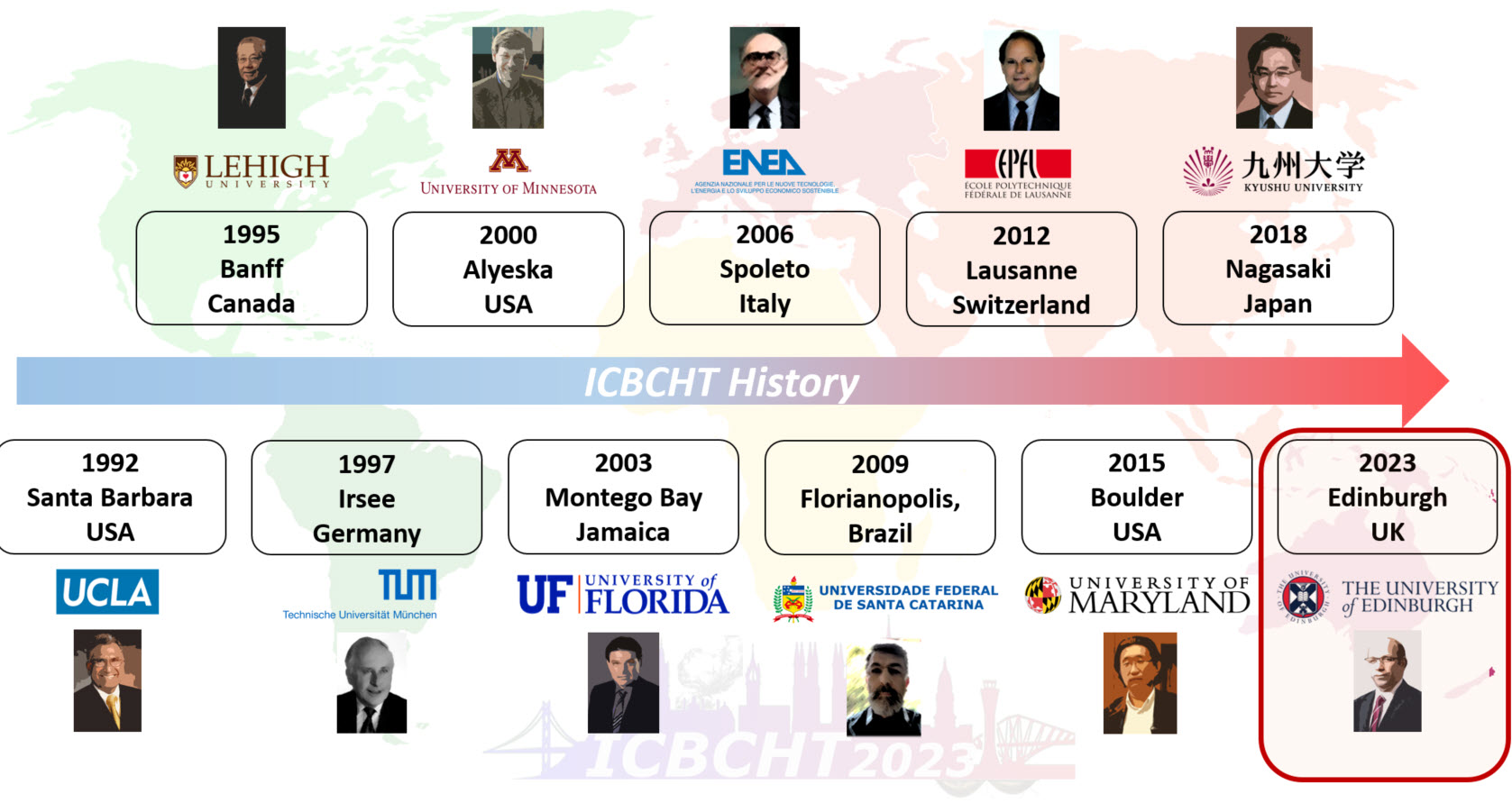 ICBCHT Conference History